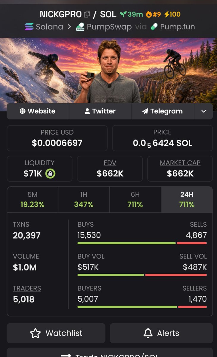 MXNGX__'s tweet photo. 🚀 $NICKGPRO → $662K MCAP 🔥

$657K → $662K 📈👀
🔥 Still inching higher! $NICKGPRO is holding the six-figure zone while attention stays locked in. ⚡📈

CA: 91X4ErT2VPRbK6SHsEBQ8J1T25twwFeTJhrHxJv7pump

📩 DM me for updates.

#Solana #Memecoin #NICKGPRO https://t.co/BfQgeZdfV8