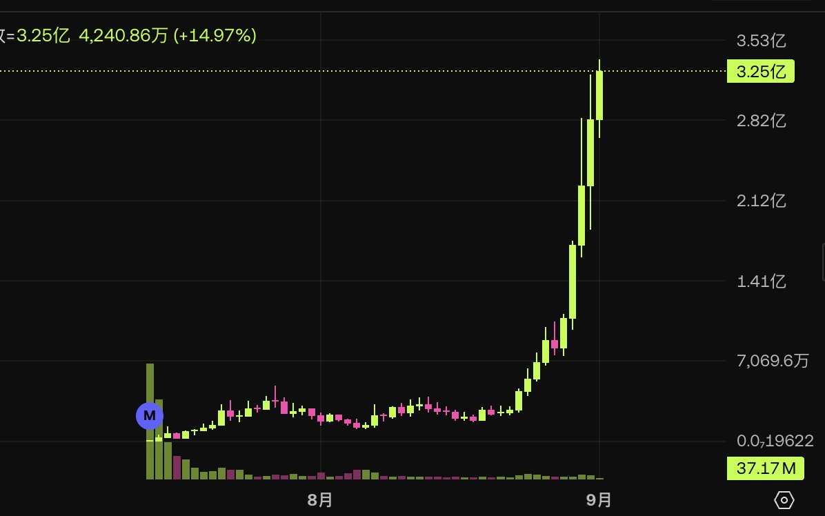 0xBai_'s tweet photo. 已经脱离地球引力了，每看一次pons的日线，我就恐高，有买出的冲动，只能切换到1h线看 https://t.co/i15CjETJ4R
