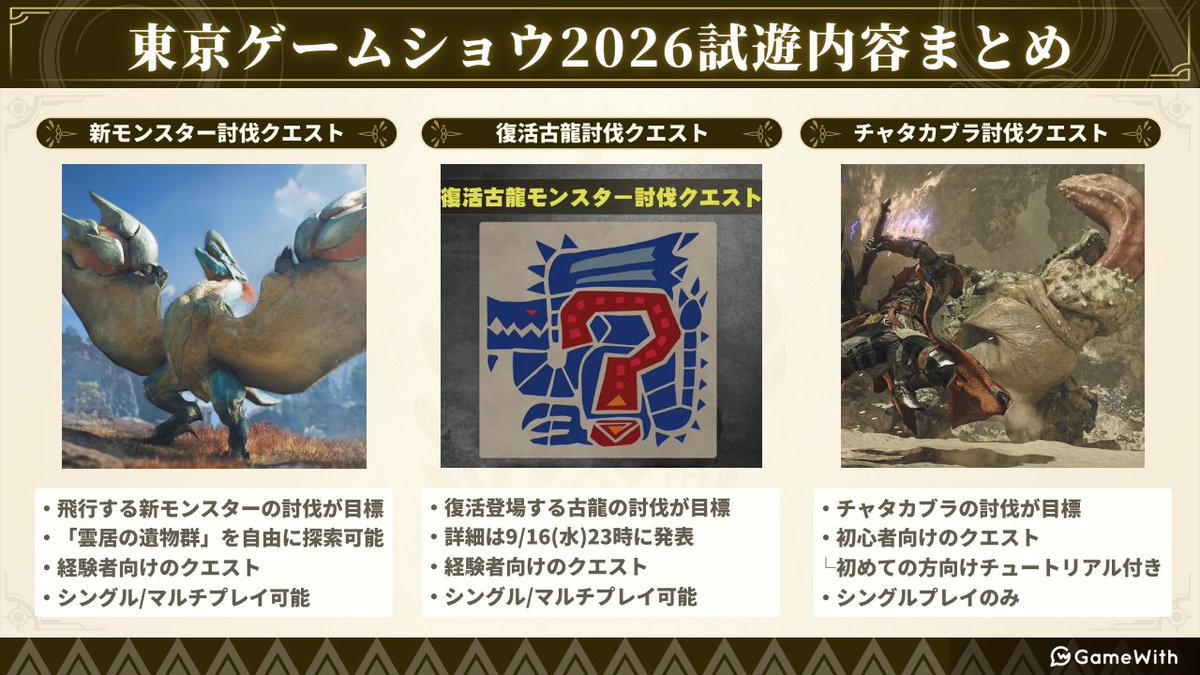 MH_Wilds_GW's tweet photo. ＼TGS2026でアセンダンス実機プレイが可能！／

試遊ではブーストブレイサーを用いた
新アクションが全クエストで体験可能⚔️

復活古龍の情報は9/16(水)23時〜の
カプコンスポットライトにて発表👀

▼アセンダンス最新情報はこちら
https://t.co/ir5wNQrlAS
 #モンハンワイルズ #MHWilds https://t.co/X1wHT0mMqM