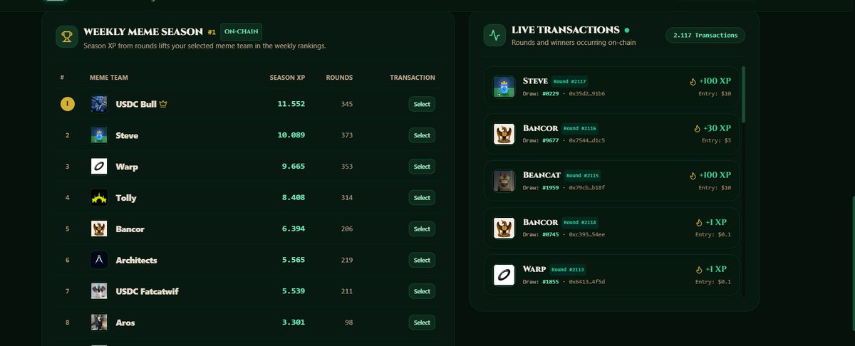 Malarchite's tweet photo. 2,118 transactions and in just 12 hours  ,
We are building to become the #1 GambleFi ecosystem on Arc. This is just the beginning , new games are dropping soon!
https://t.co/xS3Gwr8VLw

Token Ca: 0x3d24e46bea1c66209dff31652a8148cadeb51f0f https://t.co/j8hKErfsfG