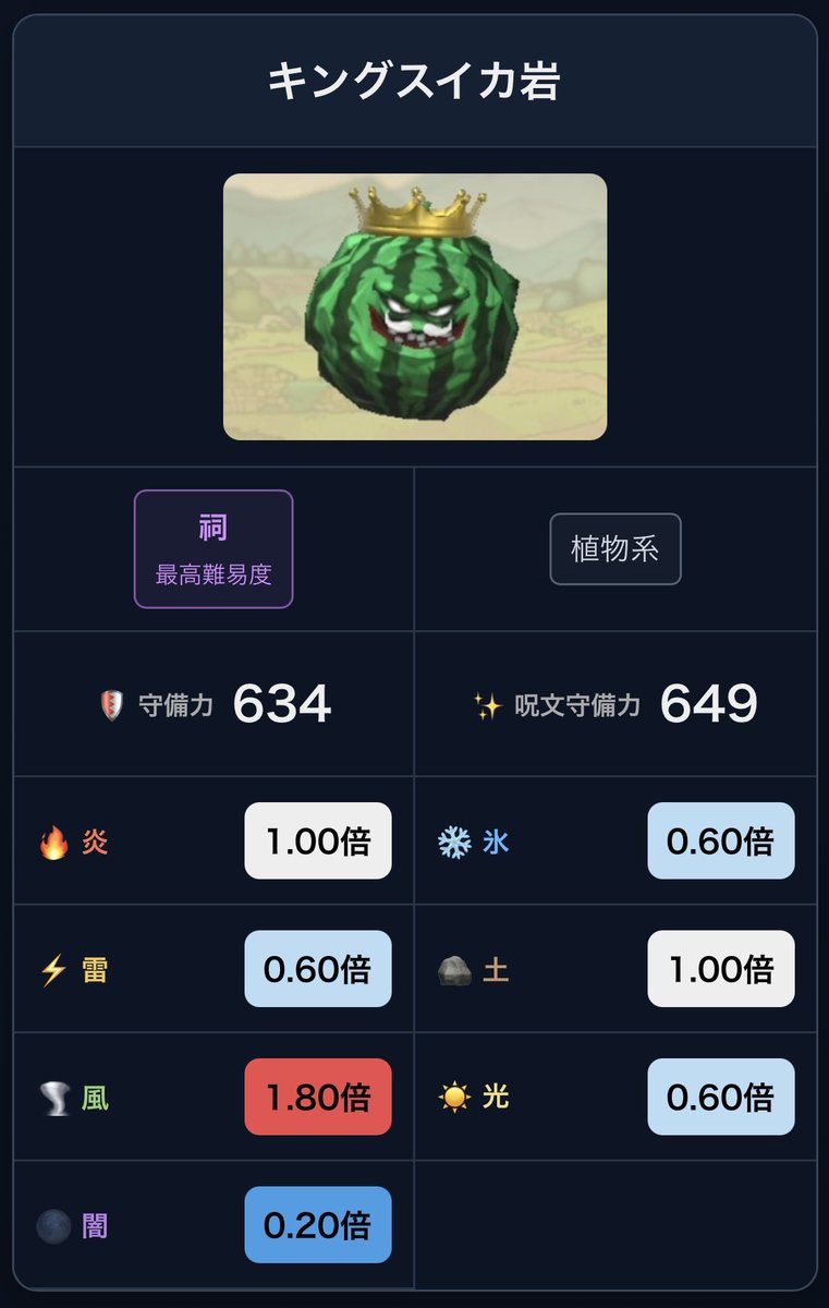 dqsgff4's tweet photo. 祠(チャレンジ)のキングスイカ岩のデータです。
0.6倍のスキルを採用するかは悩み所...

https://t.co/KKvtQLmULs
↑過去のデータココで見れます

#スマグロ https://t.co/4MO14EwsmF