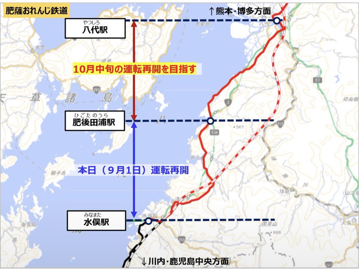 nekotanchan's tweet photo. 【 #肥薩おれんじ鉄道 全線運転再開 見込み 】 #令和8年熊本地震 の影響で、運休していた肥薩おれんじ鉄道（ 八代～水俣 ）は、本日 ９月１日の始発から（ 肥後田浦～水俣 ）で運転を再開しました‼️
引き続き、運休となる（ 八代～肥後田浦 ）は、１０月中旬の運転再開を目指して復旧作業が進められています。
これにより、熊本地震で被災した鉄道路線は、１０月中旬頃までに、全て 復旧する見込みとなりました‼️
今後も事業者と連携し、必要な支援を行ってまいります。