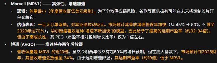 StockTalkMax's tweet photo. 为什么体量最小的 Marvell (迈威尔科技)，其估值倍数反而高于博通？#mrvl #avgo #美股 #投资 https://t.co/7e13G1tnC8