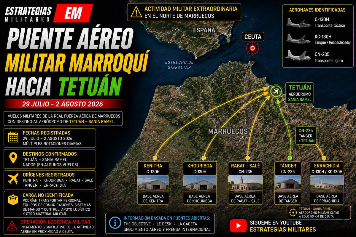 EstrateMilitar's tweet photo. ⚠️🇲🇦 PUENTE AÉREO MILITAR MARROQUÍ HACIA TETUÁN

✈️ Entre el 29 de julio y el 2 de agosto de 2026 se registró una intensa actividad de aeronaves militares marroquíes con movimientos hacia el norte del país.

🛩️ Aeronaves identificadas: C-130H, KC-130H y CN-235.

📍 Orígenes registrados: Kenitra, Khouribga, Rabat-Salé, Tánger y Errachidia.

Si un transporte militar salió de Errachidia hacia Tetuán/Nador, una interpretación razonable sería que estuviera redistribuyendo personal o material perteneciente a la Zona Este hacia el norte.

Errachidia no es una base cualquiera: desde 2022 alberga el cuartel general de la Zona Este de las FAR, creada para dirigir y coordinar fuerzas en la frontera oriental con Argelia. Además, fuentes abiertas sitúan allí unidades acorazadas.

🎯 Destinos registrados: Tetuán–Sania Ramel y, en algunos movimientos, Nador.

📦 La naturaleza exacta de la carga transportada no ha sido confirmada públicamente. 

Estas aeronaves pueden emplearse para trasladar personal, material logístico, comunicaciones, sistemas de mando y otros equipos militares.

🚨 Lo relevante es el incremento de la actividad logística militar en el norte de Marruecos, en plena proximidad a Ceuta.

🔎 Información basada en fuentes abiertas y seguimiento de movimientos aéreos.