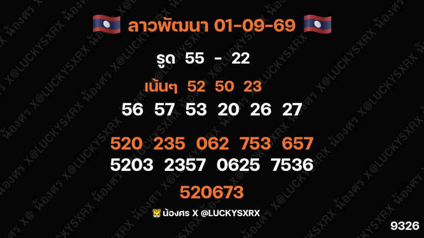 LUCKYSXRX's tweet photo. 🇱🇦ลาวพัฒนา 🇻🇳 นอยรวม 01-09-69

⚜️ 3 ตัว เป๋าเงิน : https://t.co/jqBvg7gGjb
⚜️ 3 ตัว หวย 321 : https://t.co/aI3fPPGoBO
⚜️ 3 ตัว ไชโย : https://t.co/Kj8areoYvZ
⚜️ 4 ตัว เมก้า 77 : https://t.co/65ZaYziUio https://t.co/cpgn4LAeci
