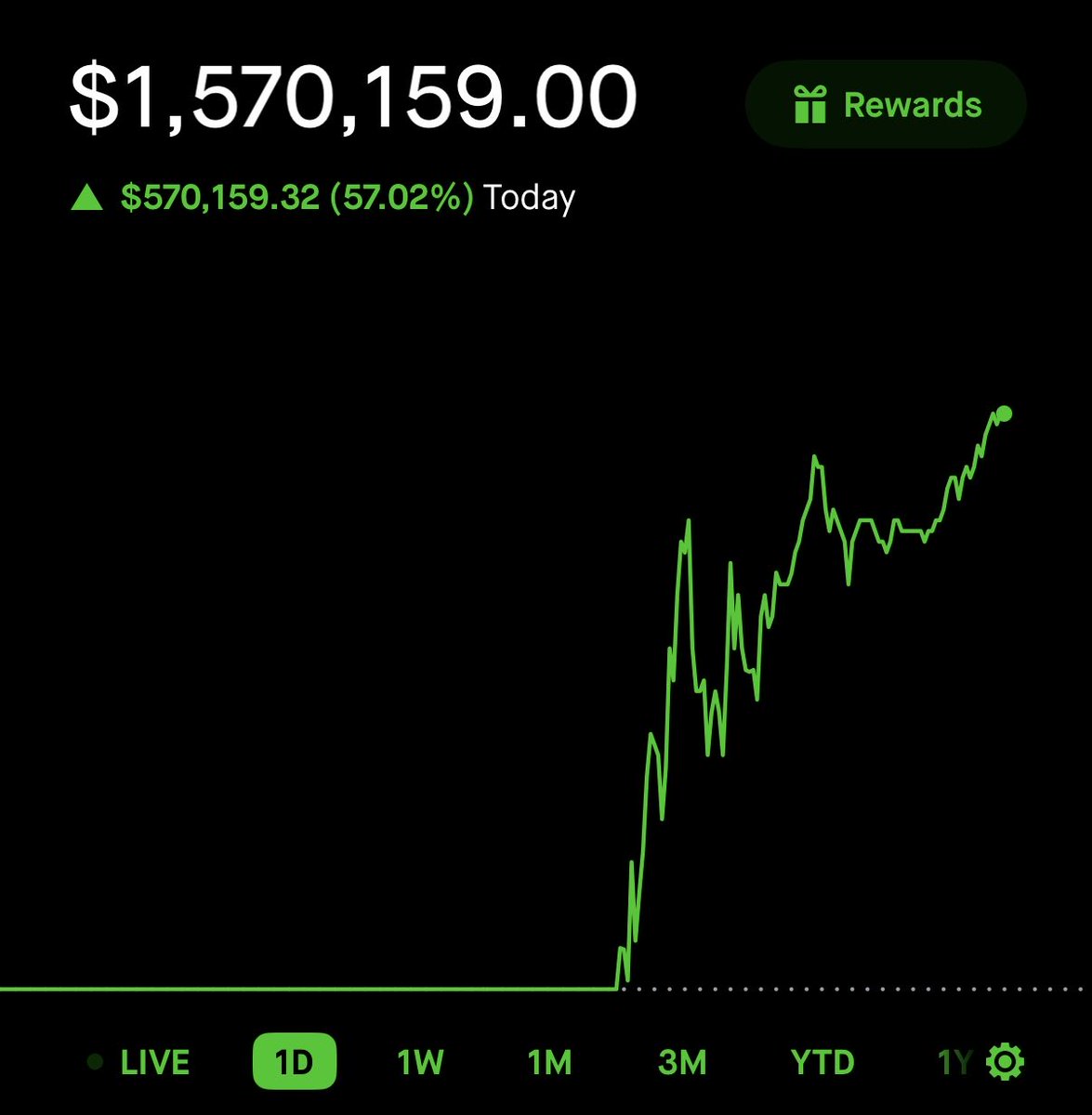 Quanterty's tweet photo. Short squeeze loading 

$GPRO https://t.co/PsFheUyTgB