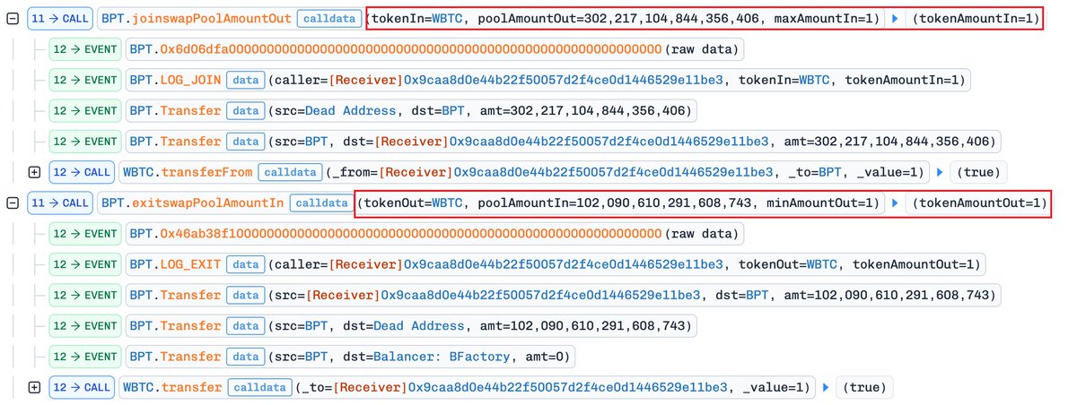 ACai_sec's tweet photo. The root cause of this attack is that the #balancer used a “round half up” rounding method, rather than rounding in a way that is favorable to the protocol.

The attacker used flash-loan funds to manipulate the WBTC balance in the pool down to a remaining 7 wei, then repeatedly extracted BPT tokens by exploiting the rounding defect.

[pic.1]
- BPT.joinswapPoolAmountOut(): deposit 1 wei WBTC, receive 0.302217104844356406 BPT
- BPT.exitswapPoolAmountIn(): deposit 0.102090610291608743 BPT, receive 1 wei WBTC

[pic.2-3]
The rounding issue appears in the calcSingleOutGivenPoolIn and calcSingleInGivenPoolOut functions, which compute token amounts using bmul and bdiv.

[pic.4]
For example, in calcSingleInGivenPoolOut:
newTokenBalance = bmul(1.21428571e18, 7) = (8.49999997 + 0.5) rounded = 8.
If rounding favorable to the protocol had been used, 8.49999997 should become 9, and the user would have needed to provide 2 wei WBTC instead of 1 wei WBTC.