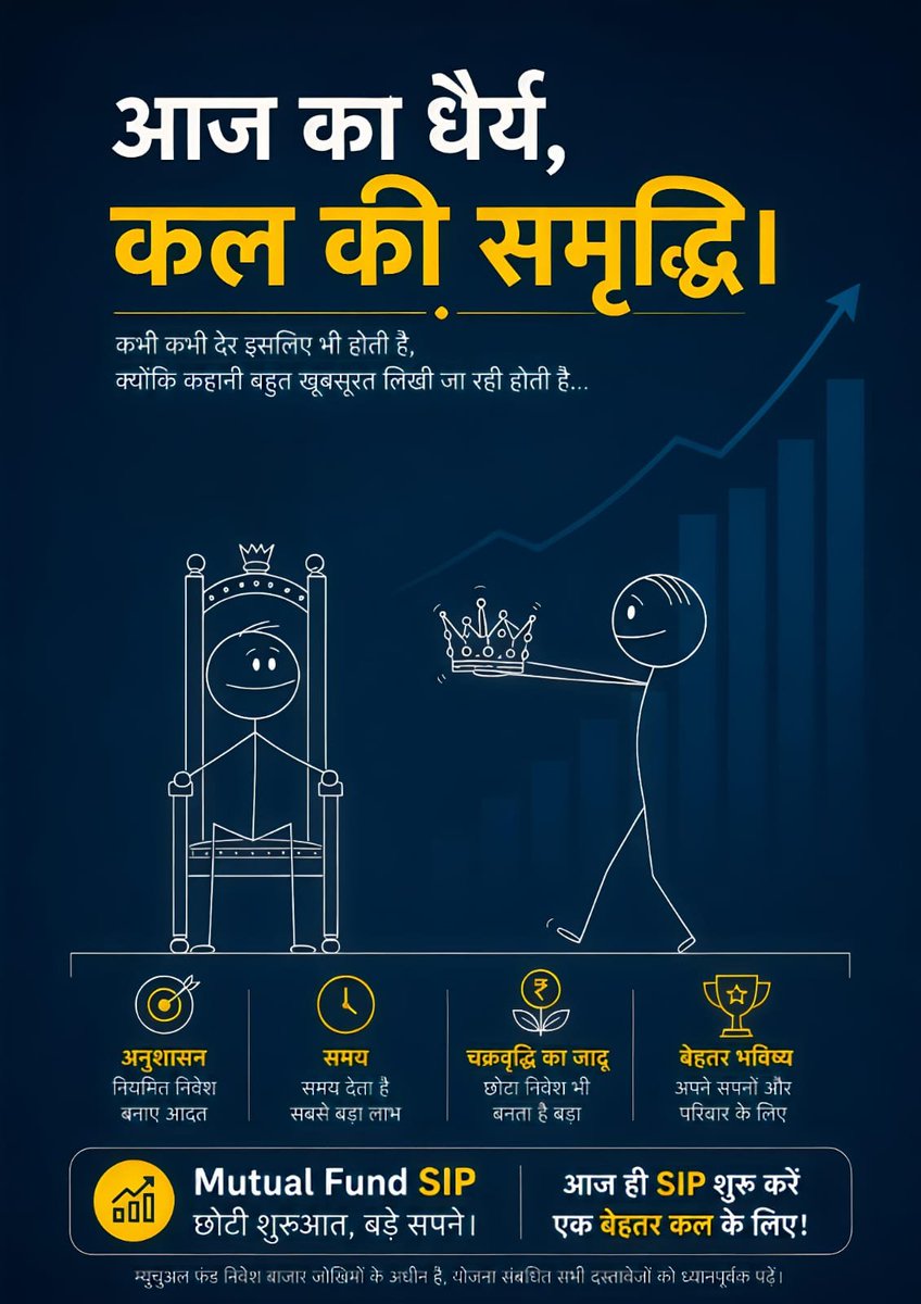 Premalonnet's tweet photo. *Mutual Fund SIP - आज की छोटी शुरुआत, कल की बड़ी जीत।* https://t.co/ymETG5J0WL