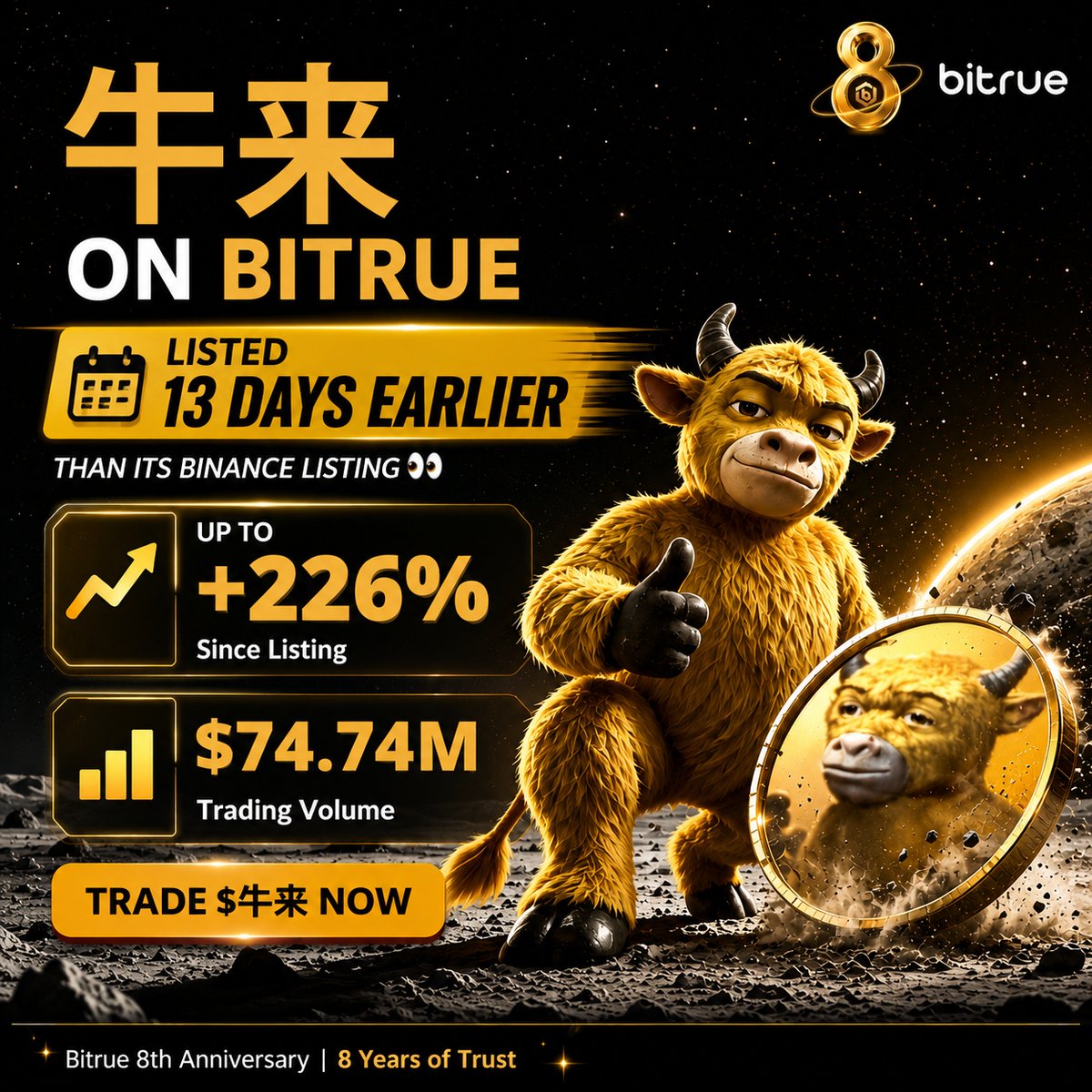 BitrueOfficial's tweet photo. 👀 Another one spotted early on Bitrue

$牛来 (solana:8TRVDZhYRUHYyrftAfxHjYnsetKFzspUp9qq31pmpump) landed on #Bitrue 13 days before its Binance listing, giving traders earlier access to the move

Since its Bitrue listing:
📈 Up to +226%
🔥 $74.74M trading volume

Spot emerging assets early on Bitrue
 👉 Bullish on  $牛来? Trade here: https://t.co/JXpMd1zl5A