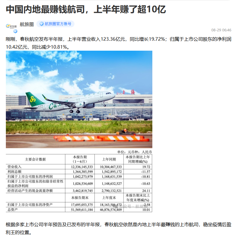 TomoriNao2022's tweet photo. 我才知道航空业内春秋航空待遇最好，相比之下，东航的飞行员薪资几乎是最低的。。

而且春秋还是中国最赚钱的航空公司，这种只有经济舱的航司在西方也是盈利最高的。

看来经营航空公司的真谛就是再苦不能苦机组，能苦的都让乘客苦。 https://t.co/RVgyDMz5Px