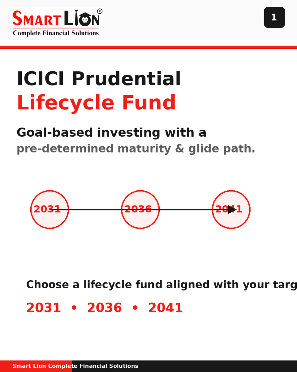 smartlionfin's tweet photo. 🎯 Invest with your goal in mind.

Explore ICICI Prudential Lifecycle Funds – 2031, 2036 &amp; 2041.

📅 NFO: 26 Aug – 9 Sep 2026

#MutualFunds #GoalBasedInvesting #SmartLion https://t.co/TRvrEXnTl8