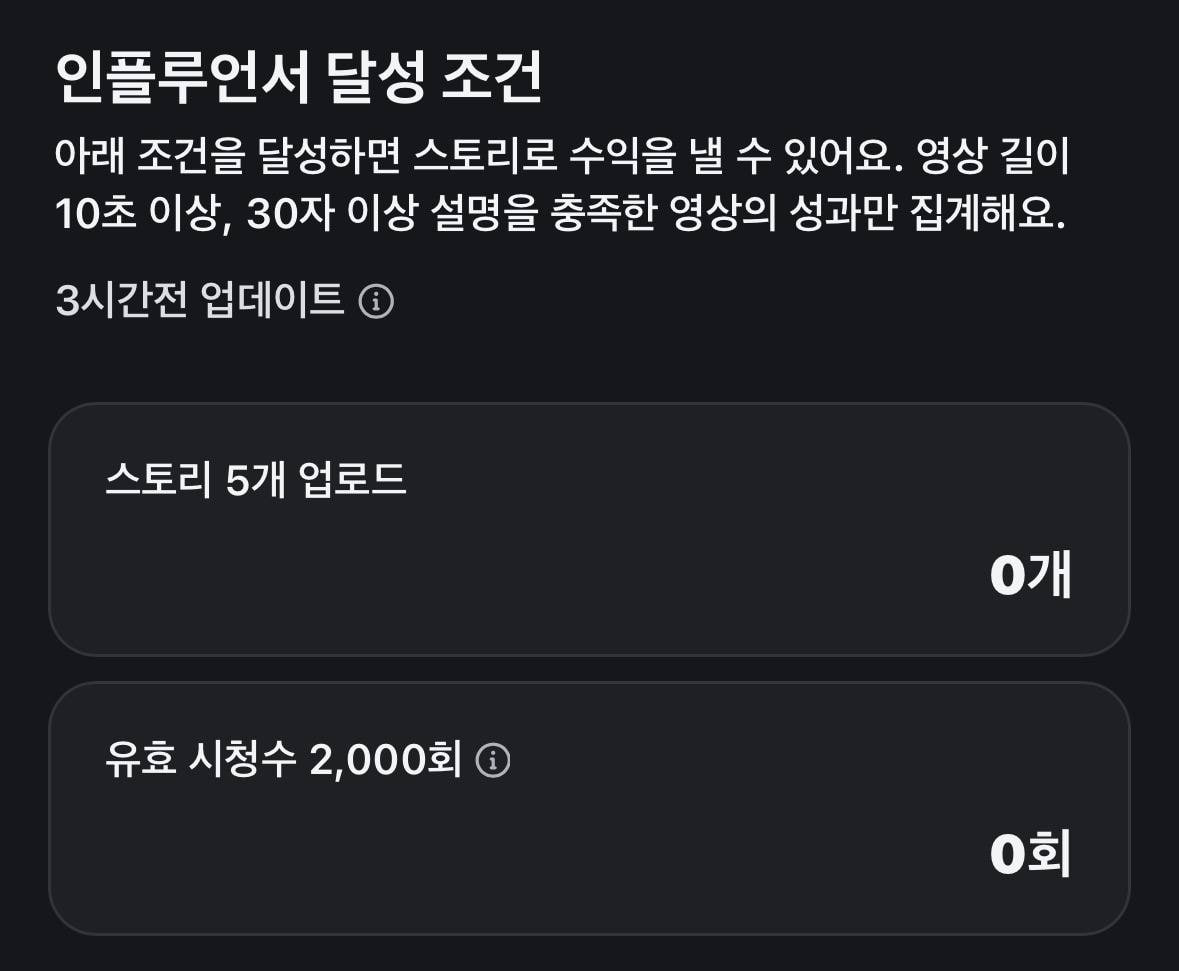 dudrms606's tweet photo. 당근 인플루언서 드디어 뚫음! (생각보다 개꿀인 이유)

이번에 당근 인플루언서 승인받고 정산 조건 뜯어보는데
타 플랫폼에 비해 난이도 대비 혜택이 진짜 달달함

[달성 조건]
- 스토리 5개 업로드 (영상 10초 이상, 30자 이상 설명)
- 유효 시청수 2,000회

조건 진입장벽이 거의 없다시피 해서
숏폼 몇 개만 올리면 누구나 금방 달성 가능함

[핵심 혜택 3가지]
1. 영상 당 당근머니 무제한 즉시 지급 (업로드 건당 정산)
2. 매월 시청 성과별 추가 보상 (조회수 성과급)
3. 인플루언서 전용 닉네임, 배지 및 전용 이벤트

틱톡이나 릴스는 수익화 기준 통과하기도 빡센데
당근은 스토리 5개에 유효시청수 2천 회만 채우면
바로 영상당 당근머니 수급이 가능함

자신이 유튜브, 틱톡, 인스타 등
원소스 멀티유즈 채널을 운영하고 있다면
부수적인 느낌으로다가 당근 스토리 쪽 파이도 먼저 선점해 보는 걸 추천함