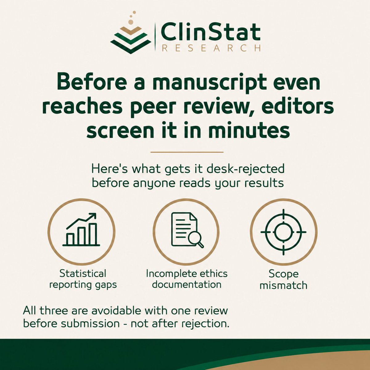 clin_stat's tweet photo. All three are avoidable one methodical review before submission catches what a rushed one misses.

That’s the standard we apply before your work ever reaches an editor’s desk. https://t.co/iyjewIuEL0