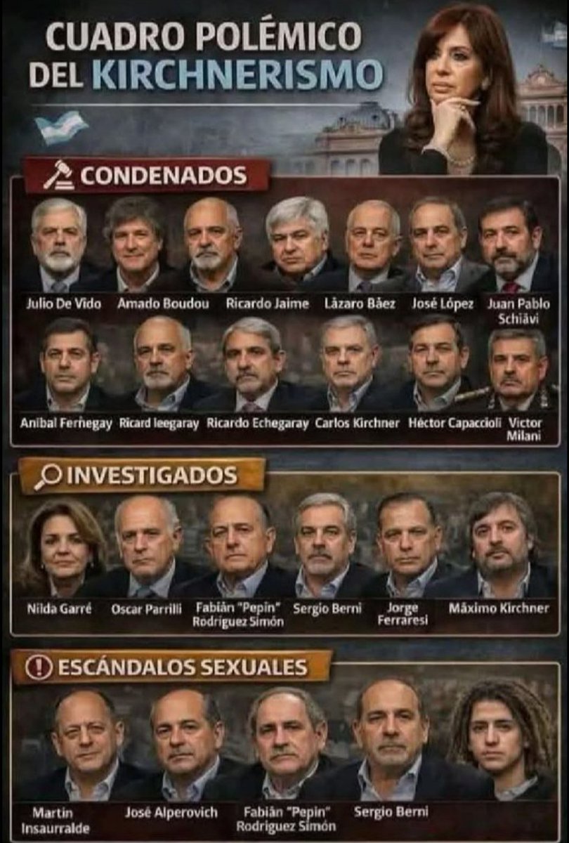 termo_superavit's tweet photo. Sra, en argentina, se vota el mal menor, Milei baja la pobreza y el resto la aumenta. 
Son datos. 
Todo lo que haga para justificar que vota lo mismo que votan los presos en la cárcel, no me importa.

Milei no tiene la mayoría absoluta, asumió como presidente, no como dictador (o sea, cómo Perón). Y la oposición, mediocre, no ayuda.

No quieren que achiquen el gasto. Hacen lo imposible para que suba el riesgo país y todos estemos peor, y aún así uds los defienden xq son analfabetos económicos.

Tienen pensamiento mágico uds.

Si tan solo usted, en un acto de patriotismo, googleria las medidas que sacaron a Polonia, nueva Zelanda, Irlanda o Australia, de la pobreza; entendería que, el único que quiere bajar la pobreza y hacer grande a Argentina, es MILEI.

Hay que estudiar