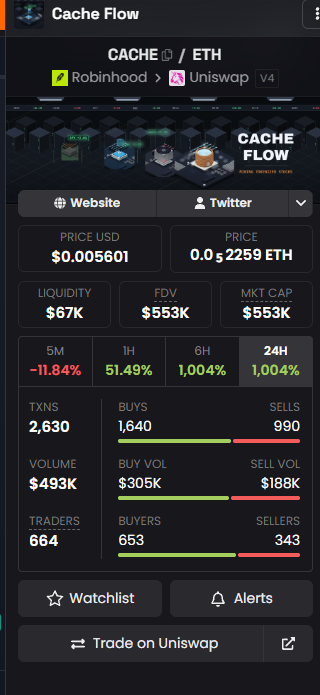 0xCacheFlow's tweet photo. @halucryptos https://t.co/95PFTpOBaf