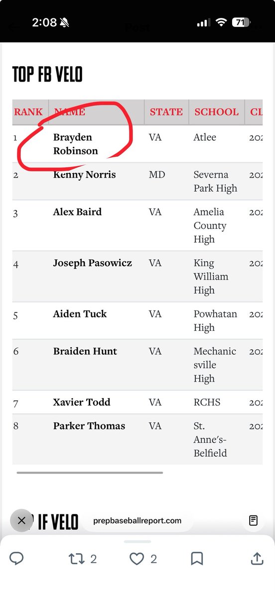 BrayRobinson11's tweet photo. Thanks @PrepBaseballVA and @RichmondBraves for hosting another great event. @Mmball25 @MPH101Rva @AtleeBaseball  @JJonesPBVADC @ksallday19 
 
Numbers from event-

90.1 FB VELO/ 91 INF VELO https://t.co/2haJHsqCPf