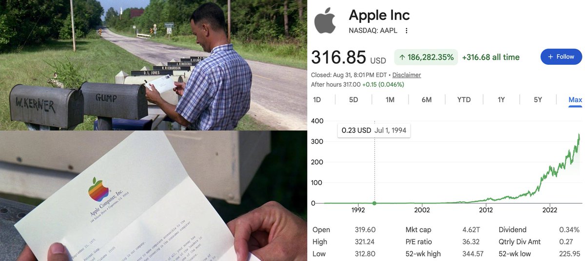 NewsLambert's tweet photo. IF someone invested $1,000 into Apple stock the month Forrest Gump came out in July 1994, and didn't sell it, it'd be worth $1.38 million today

The movie plays Apple as Forrest's lucky break, but the craziest gains still awaited—this was 13 years before the iPhone