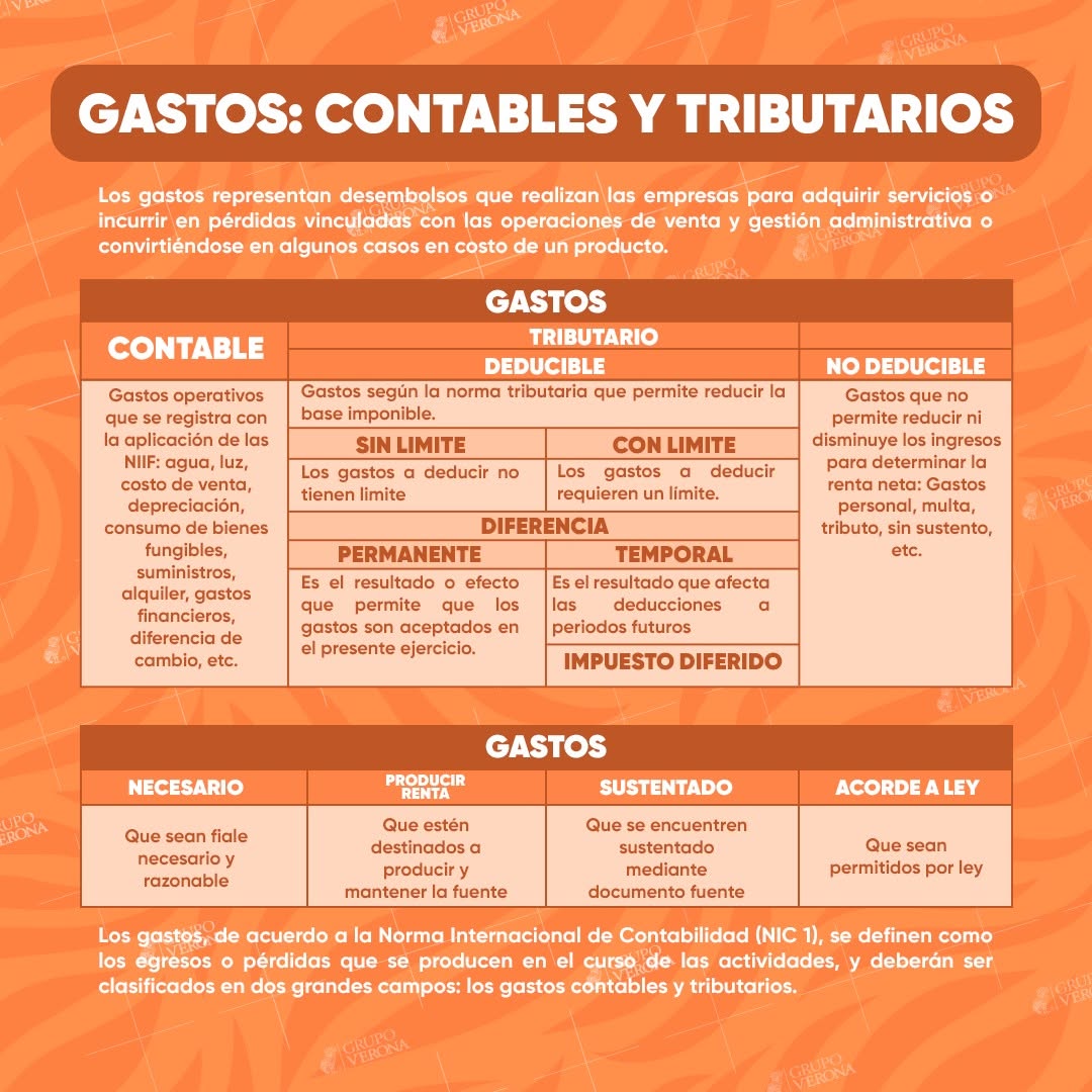 GrupoVerona's tweet photo. 🎯 #Registrar un #pago en tu #contabilidad no significa automáticamente que #pagarás menos #impuestos 📑 Muchos cometen el error de meter todo en la misma bolsa, pero #SUNAT tiene #reglas muy #claras #GrupoVerona #Tributario #JoseVerona #SUNAT #Empresas #Plusvalia #SUNARP #Perú https://t.co/kQJWddL9cq