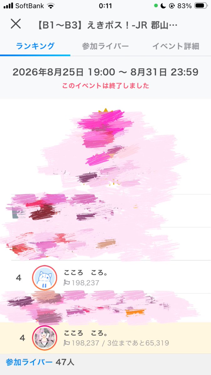 mo_teaaa's tweet photo. 郡山駅ポス4位ありがとう。
体調が悪かったり、祖母が入院になってしまったり、凍結されてしまったりで、とにかく色々なことが起きた1週間でした。
グダグダなラストランを見届けてくれてありがとう。ころを支えてくれてありがとう。みんな、郡山に蒙古タンメン持って集合な❣ https://t.co/Mu8PUGNx18