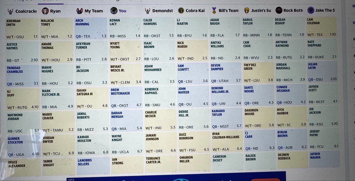 3timegirldad's tweet photo. College Fantasy Football Draft Results https://t.co/TQ9LMufFMN