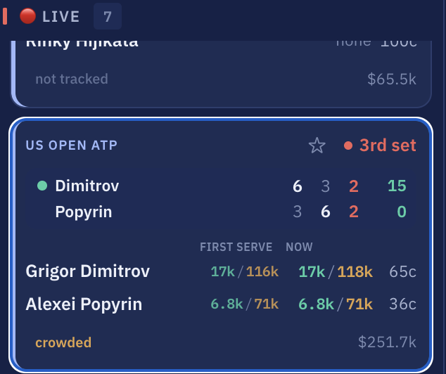 GutCheckBet's tweet photo. @edgeAIapp Dimitrov picking back up on serve in the third ->
https://t.co/J2mRfNSaBQ https://t.co/kDflT7ClB9