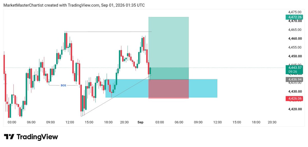 GoldPrimeCharts's tweet photo. GOLD BUY TRADE

BUY NOW 4436
STOP LOSS 4426
TAKE PROFIT LEVEL4472 https://t.co/lEuHzXvuyy