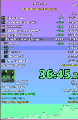 StarSpeedruns's tweet photo. LOW 40 PACE INTO THE FINAL LEVEL AND I MESSED UP THE FINAL TRICK IN THE RUN ISEUJRGJIERUTGJEIRJUGJMERILGUJMERIKJUGMJERGERG https://t.co/iLRSzMgs67