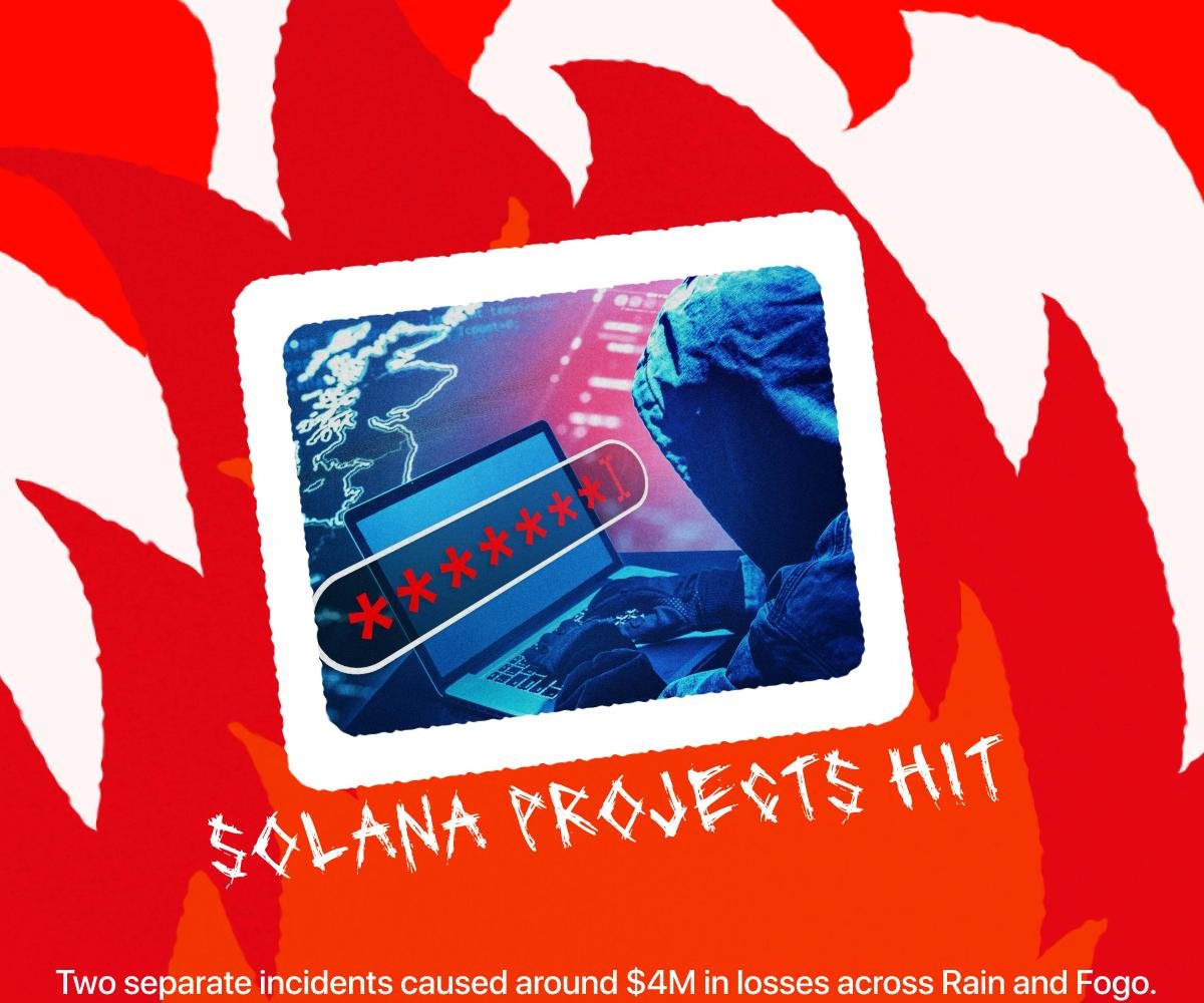 link2csnetwork's tweet photo. 💢 $4M Weekend for Crypto Hackers

🛑 Two separate attacks hit the @solana ecosystem over the weekend: Rain’s crypto-card infrastructure was exploited for around $1.1M, while Fogo Foundation lost 400M $FOGO worth ~$3M.

💯➡️https://t.co/wePfLtmMBJ

#NYD #blunders #FOGO https://t.co/HnGhTWPOKu
