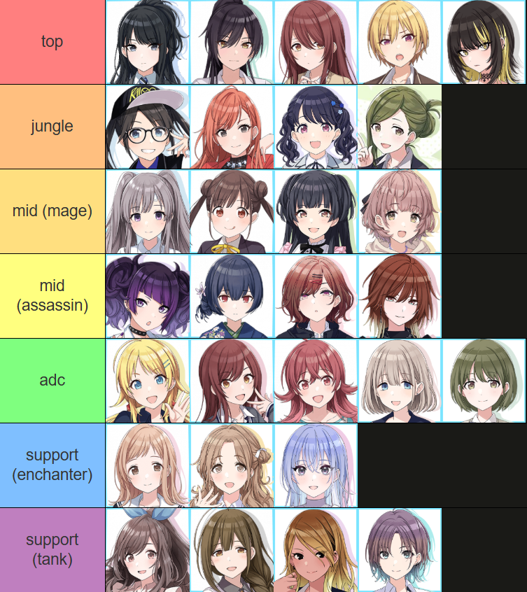 imasloid's tweet photo. positions i think the shiny colors idols would play in league of legends https://t.co/Sgv5sWPUJ6