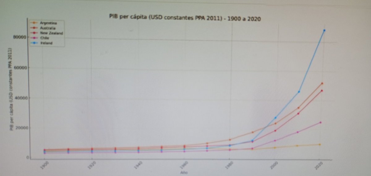 termo_superavit's tweet photo. @gabrielaba13950 @TraductorTeAma @FabianWaldman @pabloquirno @MenemMartin Yo tb, mido mis ventas en un excel y cada vez se vende más.

Consejo; si amas a la patria, aprende economía y deja el pensamiento mágico; si no amas a la patria, vota peronismo.

Abrazo. https://t.co/u7klKW8ciB