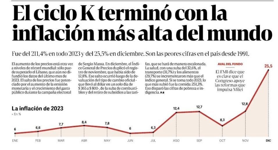 termo_superavit's tweet photo. @gabrielaba13950 @TraductorTeAma @FabianWaldman @pabloquirno @MenemMartin Yo tb, mido mis ventas en un excel y cada vez se vende más.

Consejo; si amas a la patria, aprende economía y deja el pensamiento mágico; si no amas a la patria, vota peronismo.

Abrazo. https://t.co/u7klKW8ciB
