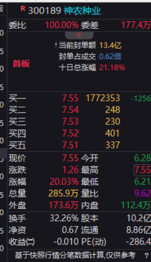 擒龙捉妖.泰戈👊🏻📈🐂🔥 的图片 1