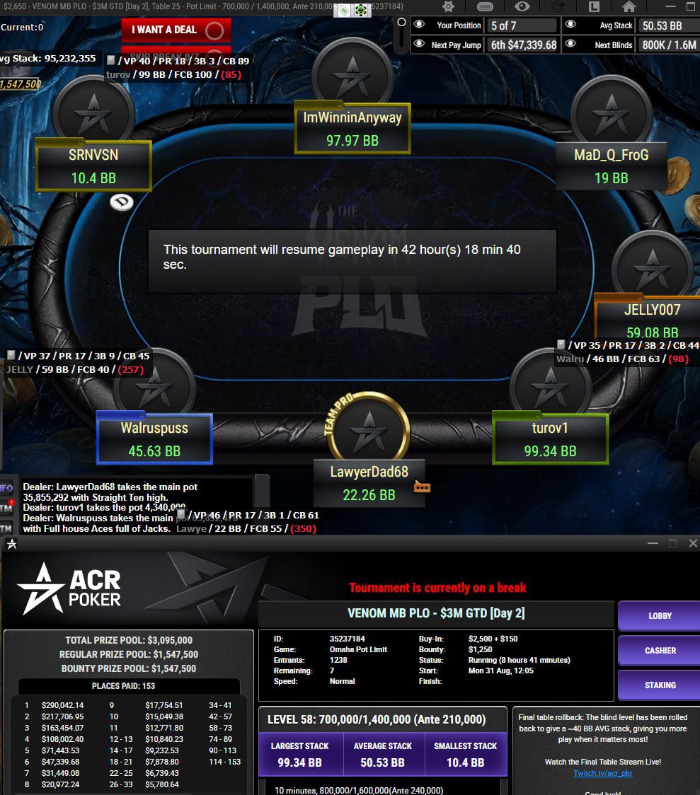 ChancesCards's tweet photo. Somehow made Day 3 of BOTH VENOMS. 

Could win over a mil!

2nd PLO Venom final table in a row too… https://t.co/JbuOhdzsYZ