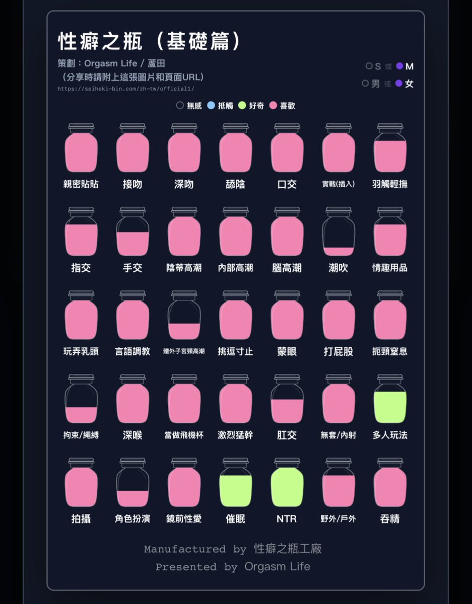 sumsumbunny's tweet photo. Brat 其实算是M吗？ https://t.co/DBpbVnmTfn