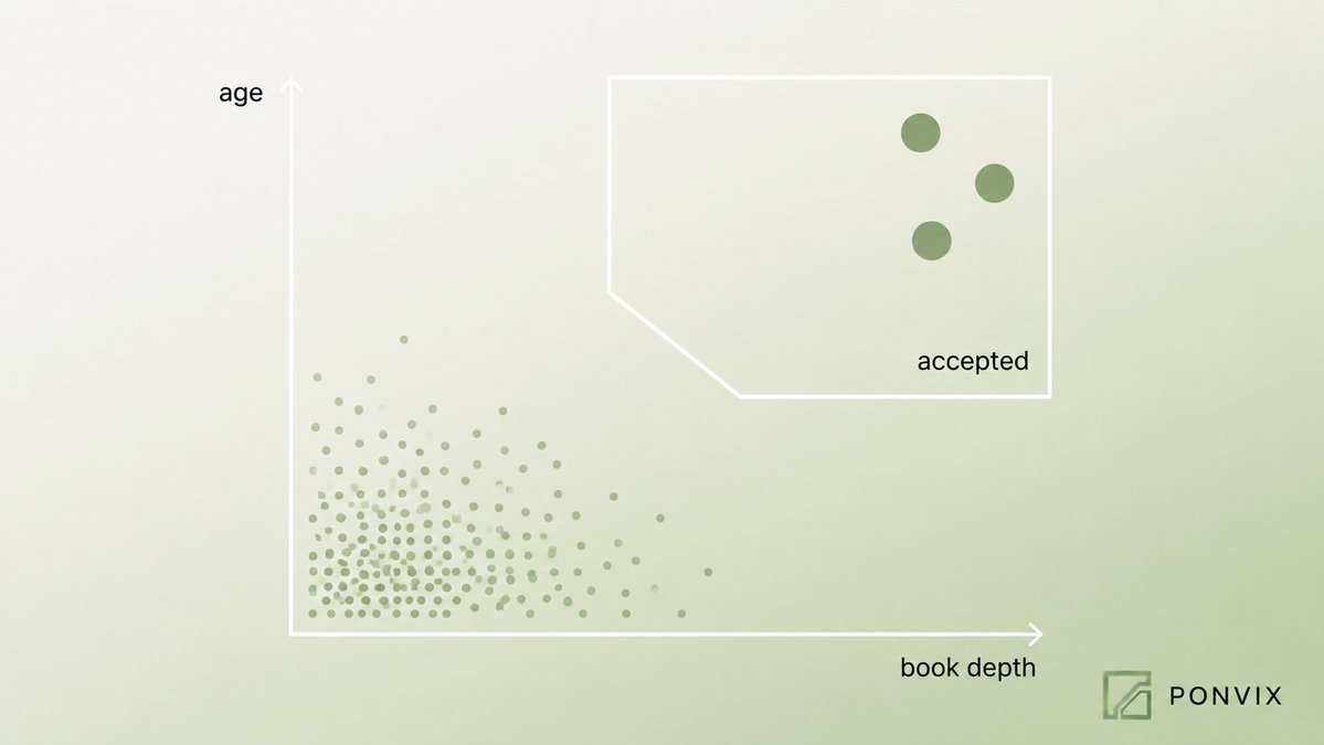 ponvix's tweet photo. Large money markets take assets with deep books and years of history. 

A token that launched on Tuesday qualifies for nothing.

That describes most of what people actually hold on a launchpad chain. https://t.co/LSAUoiNn0D