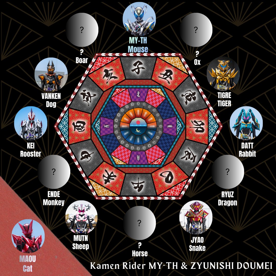KamenRider_EN's tweet photo. Did you know Zyunishi Doumei (The Twelve Animal Signs Alliance) from KAMEN RIDER MY-TH is inspired by the Chinese Zodiac?✨

The story begins with the Mouse, the first animal in the twelve-animal Zodiac cycle.
In the Chinese Zodiac, each person has an animal based on their birth year.
For example, babies born in 2026 are born in the Year of the Horse! 🐴

Stay tuned for the introduction of more characters from Zyunishi Doumei!
What’s your Zodiac animal?
Tell us in the comments!
🐭🐮🐯🐇🐉🐍🐎🐏🐒🐓🐕🐗

#KamenRiderMYTH #Tokusatsu