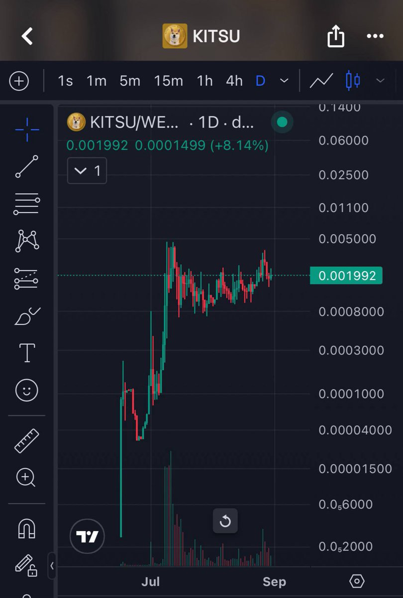 RSM8224's tweet photo. @bloodweb3 $KITSU @KitsuRobinhood - telegram is strong https://t.co/QSeKbLW5yx