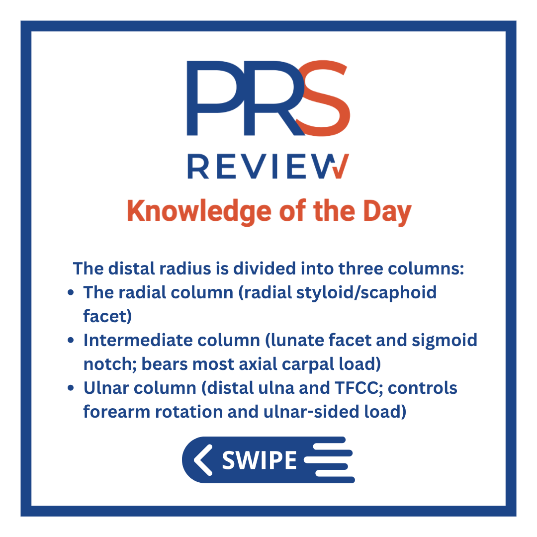 prsreview's tweet photo. Three columns of the distal radius
#prsreview #microsurgery #plasticsurgery #reconstructivesurgery #surgicaleducation #medicaleducation #meded #plasticsurgeryresidency #plasticsurgeryfellowship #plasticsurgeon #surgery #medicalstudent #medicine #medicalschool #resident https://t.co/H3tmduoS8E