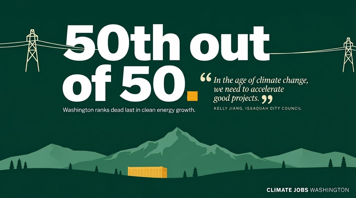 ClimateJobsWA's tweet photo. "In the age of climate change, we need to switch gears and accelerate good projects."
Issaquah City Councilmember Kelly Jiang in the Seattle Times: WA ranks 50th of 50 states for clean energy growth. Cities have the public trust to lead, and the responsibility to.
Full Read: https://t.co/DKijDFRiqK