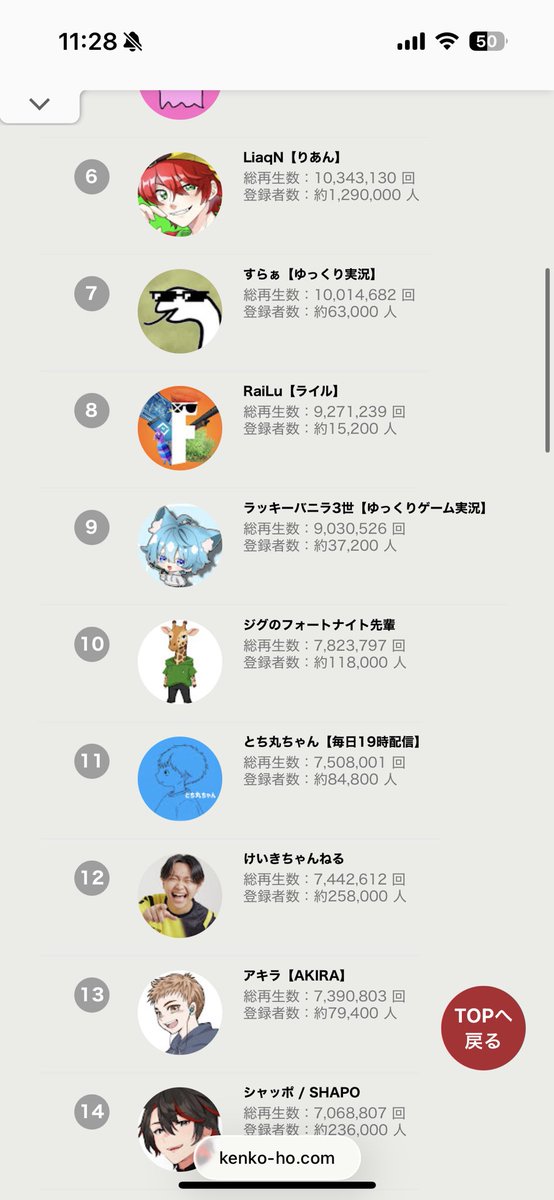 eee12105's tweet photo. @tochimarururu 8月の月間フォトナ再生数ランキング11位おめでとうございます https://t.co/C9SHcyGzEX