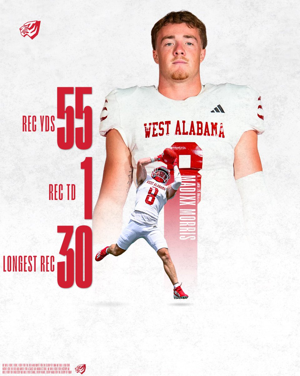 uwa_football's tweet photo. Top performers from Week 0️⃣ https://t.co/ph8Sr64Up2