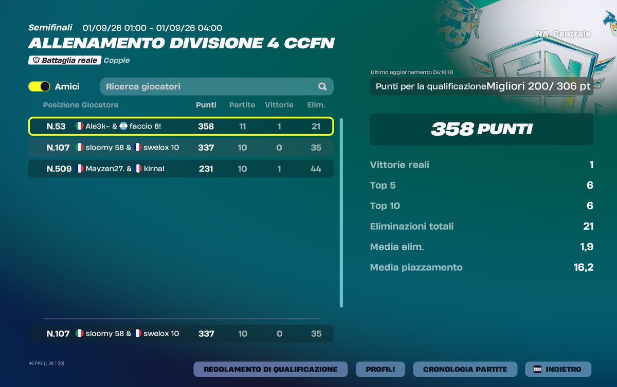 sloomy58's tweet photo. qual div3 w/@swelox my next trio mate if calabbria want him, just keep talking about us, @faccio_fn preparati al prossimo grief https://t.co/czXwLZzllA