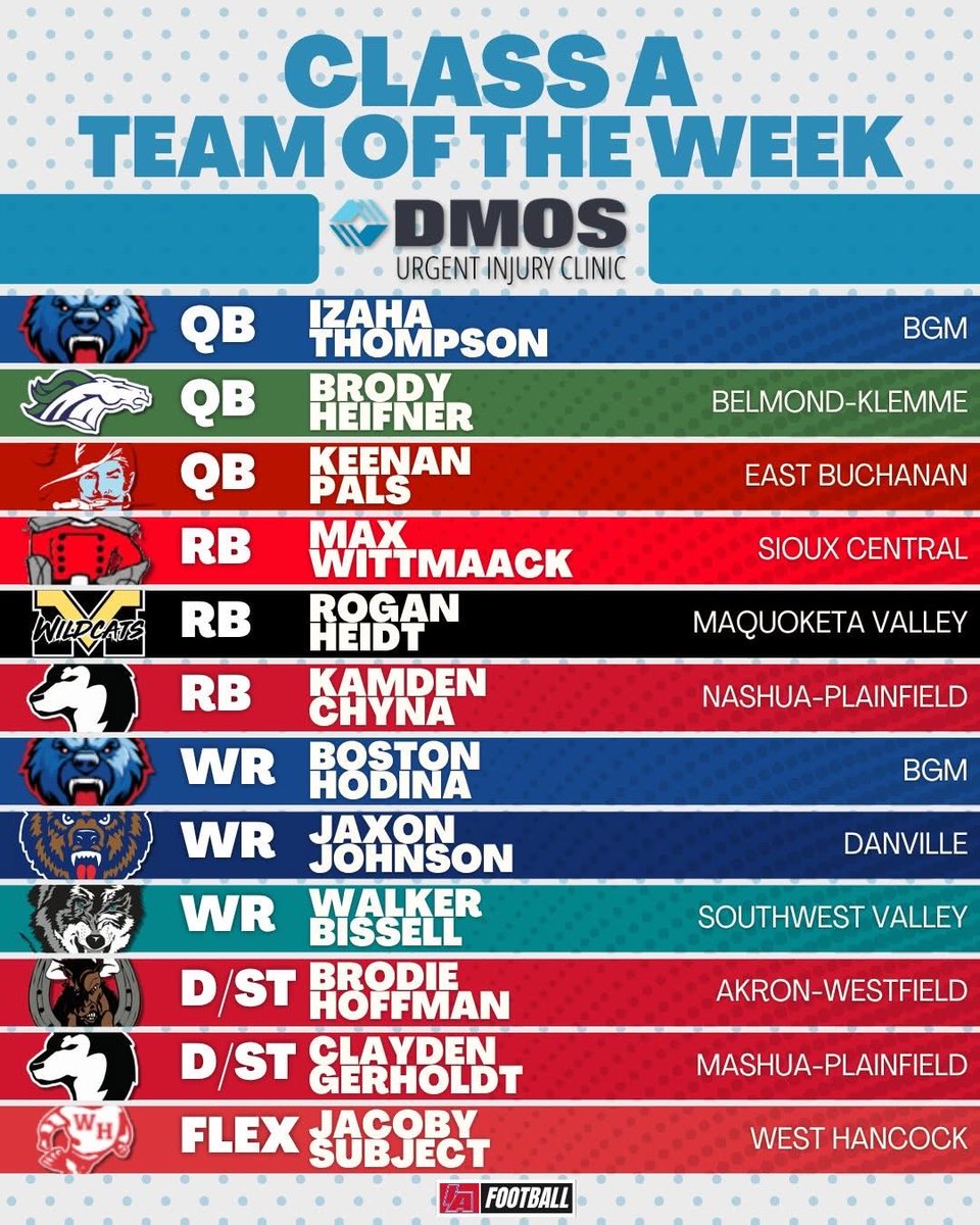 JaCobySubject5's tweet photo. Made class A team of the week! https://t.co/dUKYKjuZtr