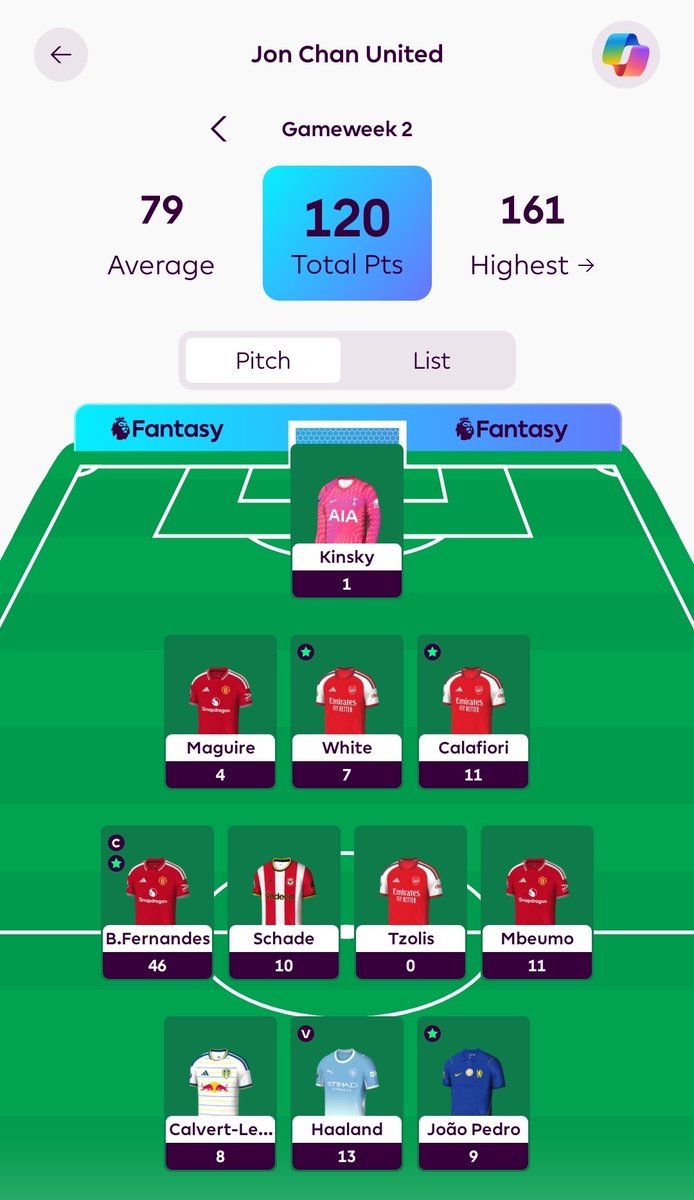 KaiTsunChan's tweet photo. Even stinkers from Kinsky and Tzolis won't stop me from reaching the top 50K. Can we end the season now on @OfficialFPL? https://t.co/lPYhbLP4Fb