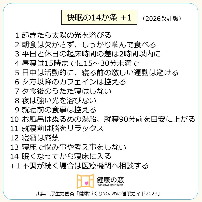 tak2show5's tweet photo. 【9月3日は”睡眠の日”】
9と3の語呂合わせで「ぐっすり」
睡眠は食事などと同様に無くてはならないもの。だからこそ睡眠を後回しにせず、さっそく見直してみましょう。健康で充実した毎日を送るために眠る。小さな見直しから始めて「ぐっすり」眠りましょう。
#健康の窓 #睡眠 #快眠 #9月3日 #睡眠の日 https://t.co/fyylXaWnul