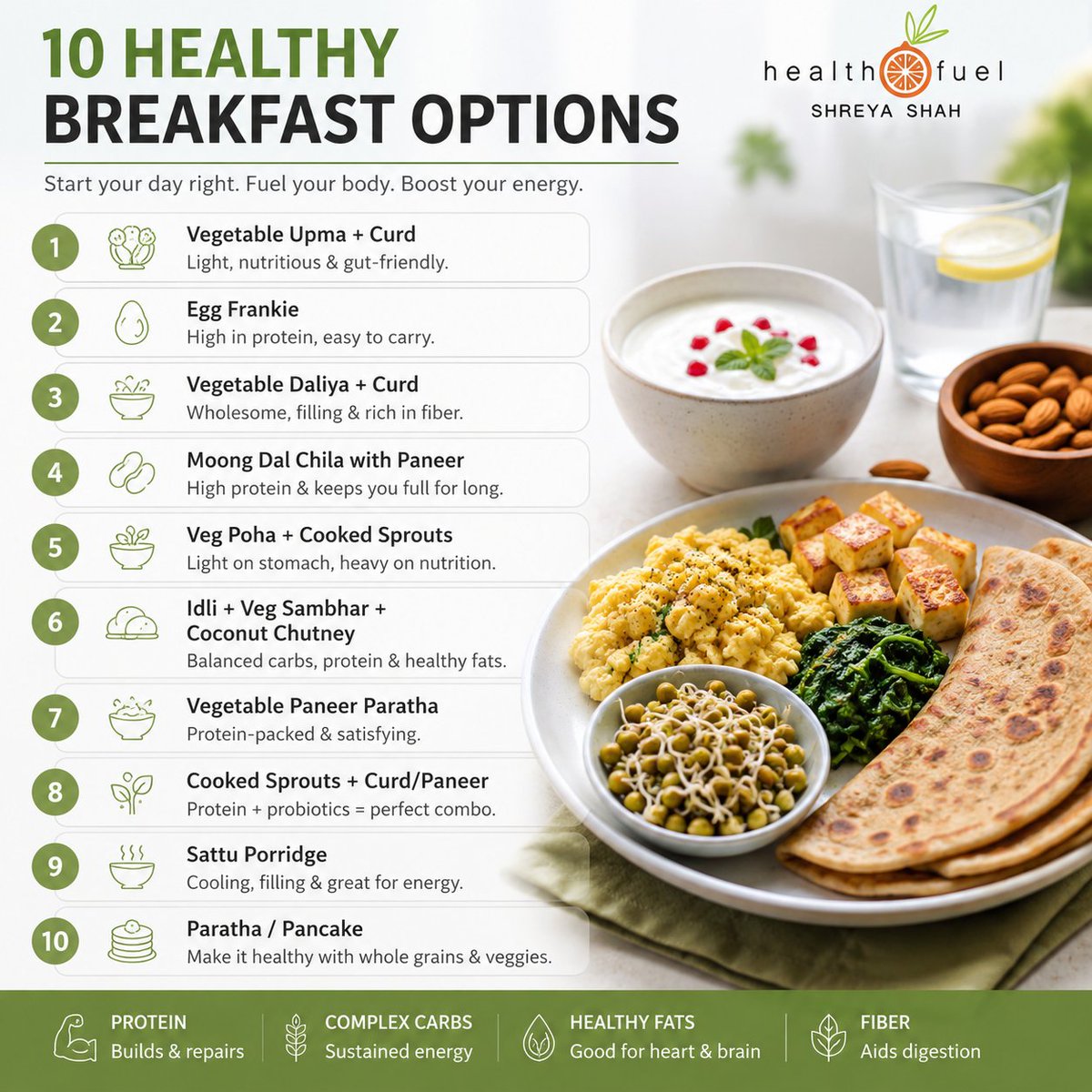 ShreyaShah22's tweet photo. 🍳 Breakfast shouldn’t just fill your stomach.

It should fuel your body and keep you full & focused through the morning.

A balanced breakfast should ideally include 👇
🥚 Protein: Eggs, paneer, curd
🌾 Complex carbs: Whole grains, millets, fruits, pulses
🥜 Healthy fats: Nuts & seeds
🥦 Fiber: Vegetables, fruits & whole grains

Skip the sugary cereals and biscuits.

What’s on your breakfast plate today? 👇