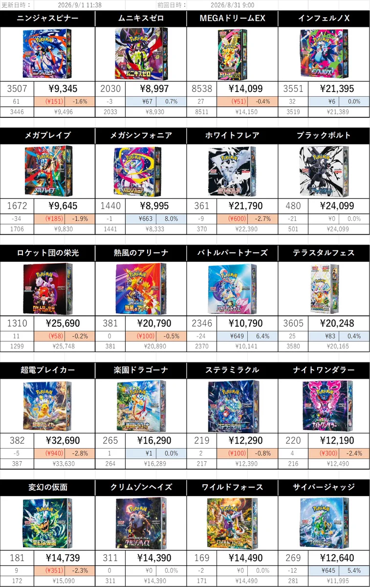 Reposts by ⭐︎ポケモンカード151買取情報⭐︎ (@dKcrvx1h3qSm1JH) / X