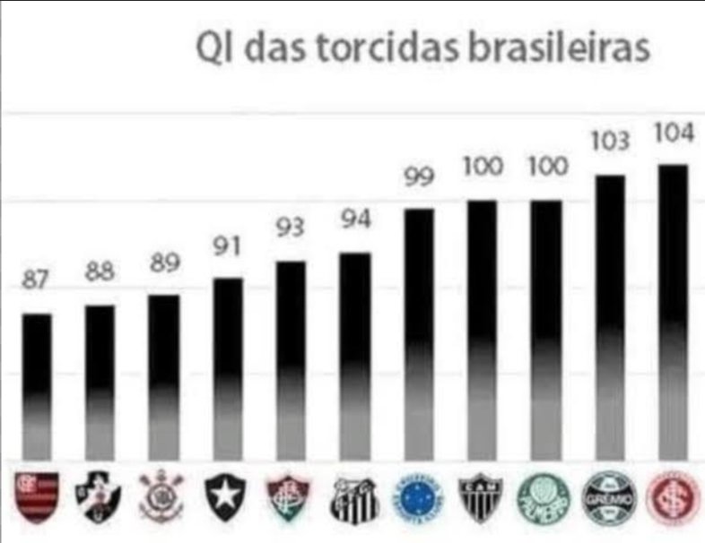 Santini_07's tweet photo. @urubuzaozi4601 @dcasant @diretodomiolo @SirvinimenG @Nascz1n é só pelo amor ao esporte https://t.co/6EOa0uhp5w
