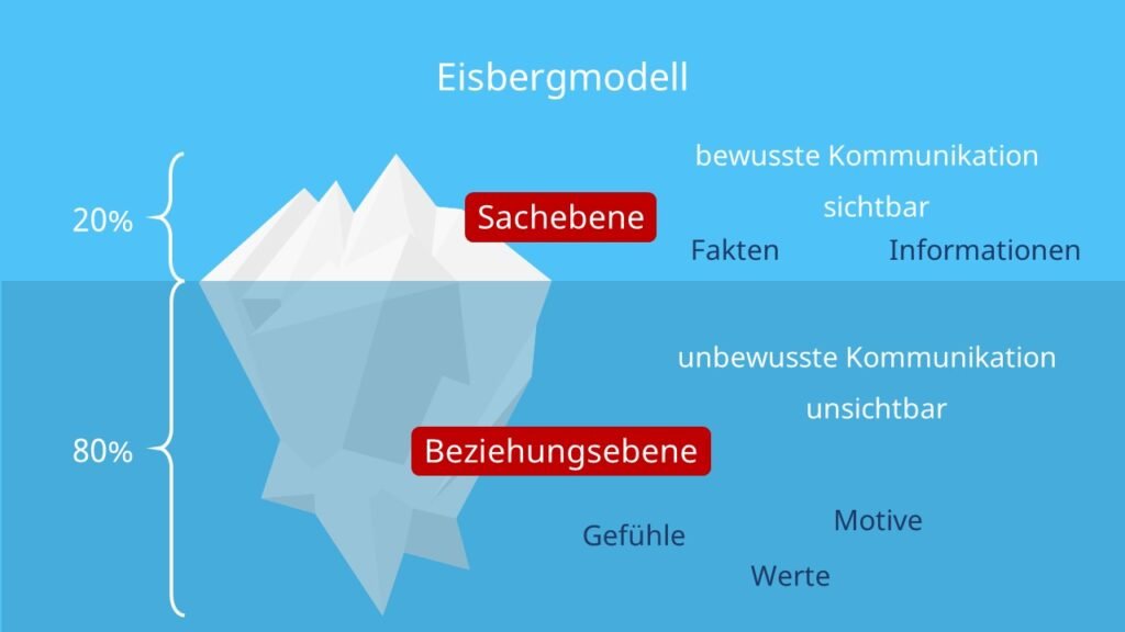 Diagnose8E49's tweet photo. #MECFS
🆘 #MECFSkills 🆘
"Kommunion ist nicht alles. Aber ohne Kommunikation ist alles nichts."
Cay Baron v. Brockdorff
#Aufklärungsdefizit
beenden - JETZT ‼️📣
#Aufklärung 🇩🇪 #ICD10GM 93.3x https://t.co/cziUb5AH8d