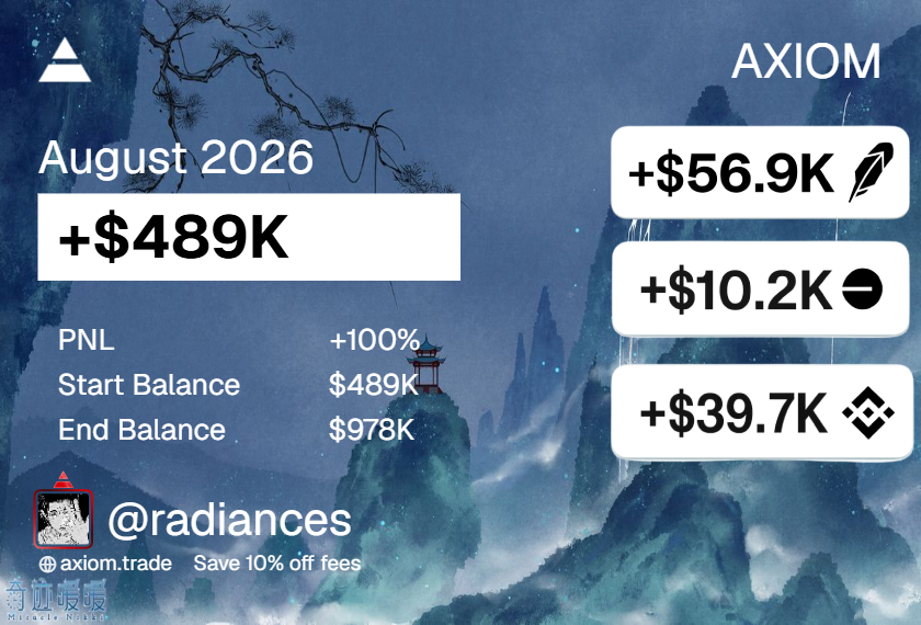 radiancebrr's tweet photo. +$594k

best month i have ever had, trading every day trying to make most of my days

had some insane ups and some downs but in the end came out with my best performance onchain yet.

i feel like im just starting, i will progress and get better &amp; better.

i will be the best. https://t.co/WIB0pAwsJs